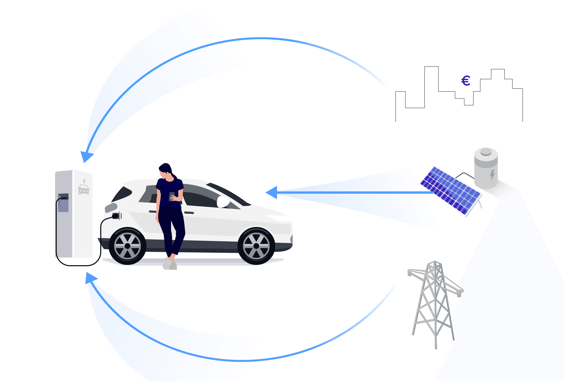 blog-¿Qué es el smart charging y por qué será obligatorio?-poster