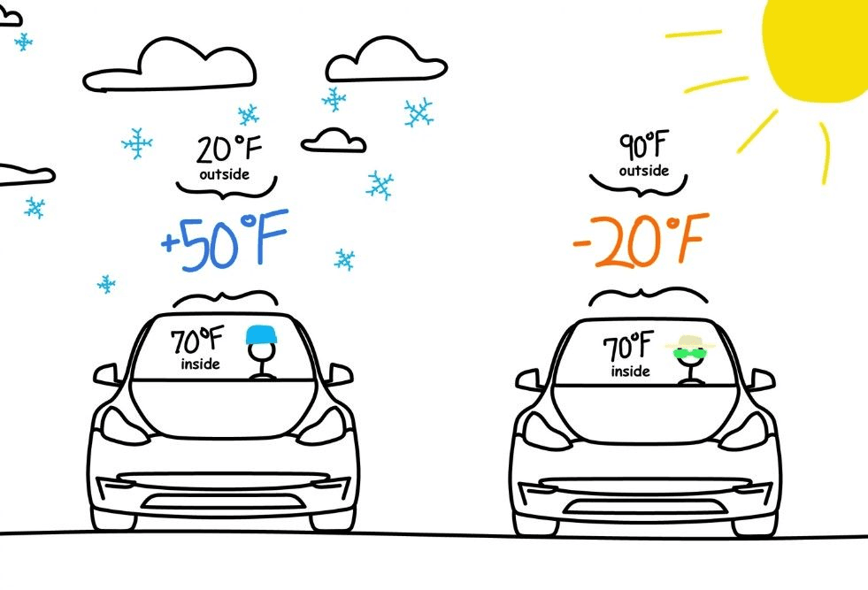 blog-¿Por qué el clima afecta la autonomía de un coche eléctrico?-poster